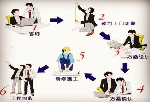 一百来平的房子装修要多少钱？房子该怎么装修