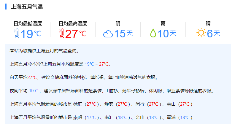 上海装修公司5月份装修怎么样？