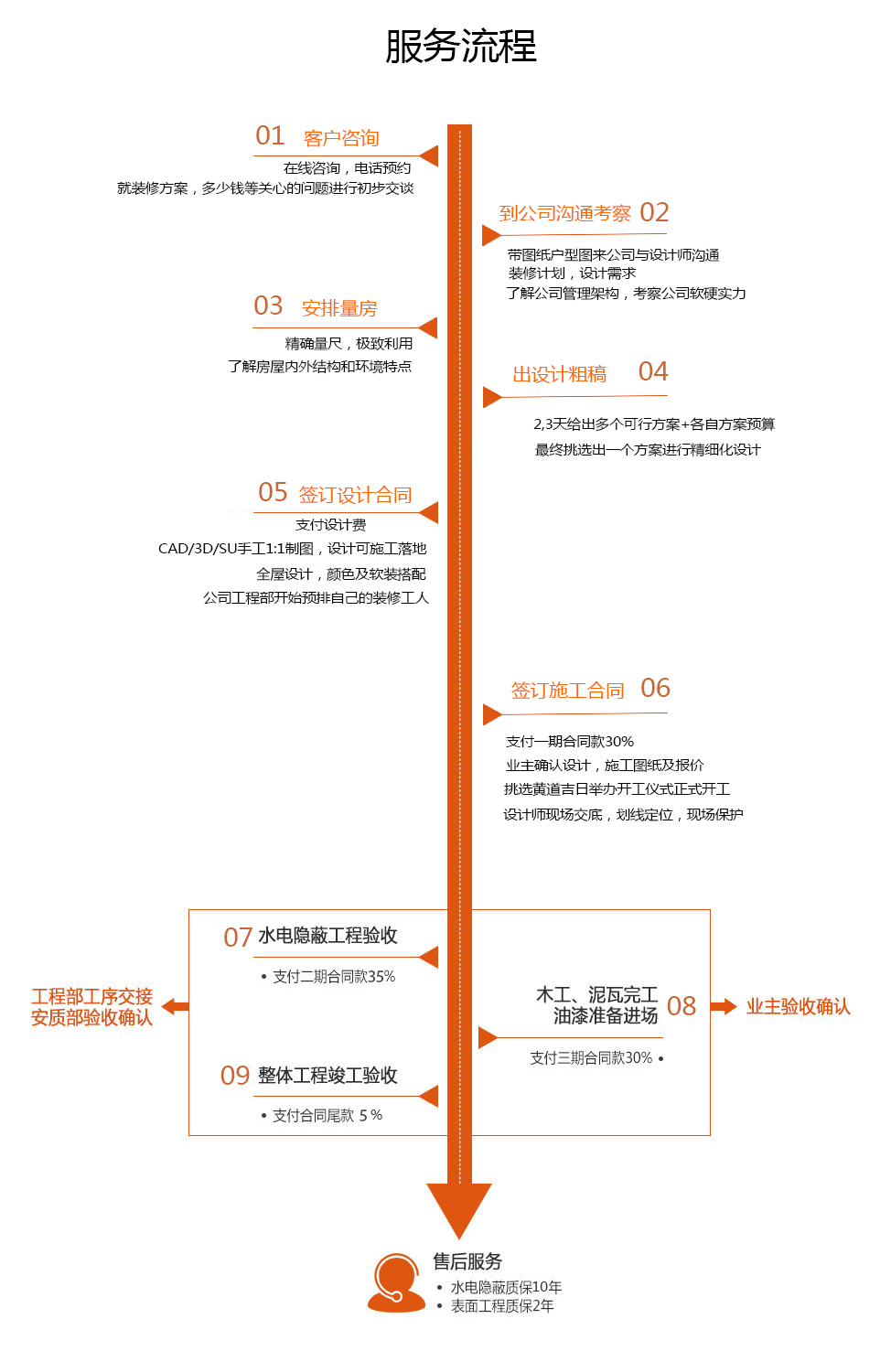 竟然有装修公司收钱不干活？遇到这样的事情怎么办